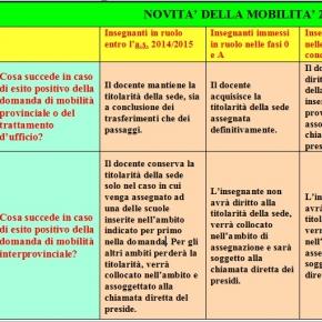 Sistema informativo e sistema informatico