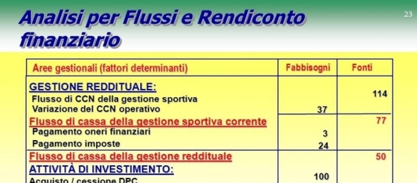 Bilancio 2016: Il Rendiconto Finanziario Diventa Obbligatorio